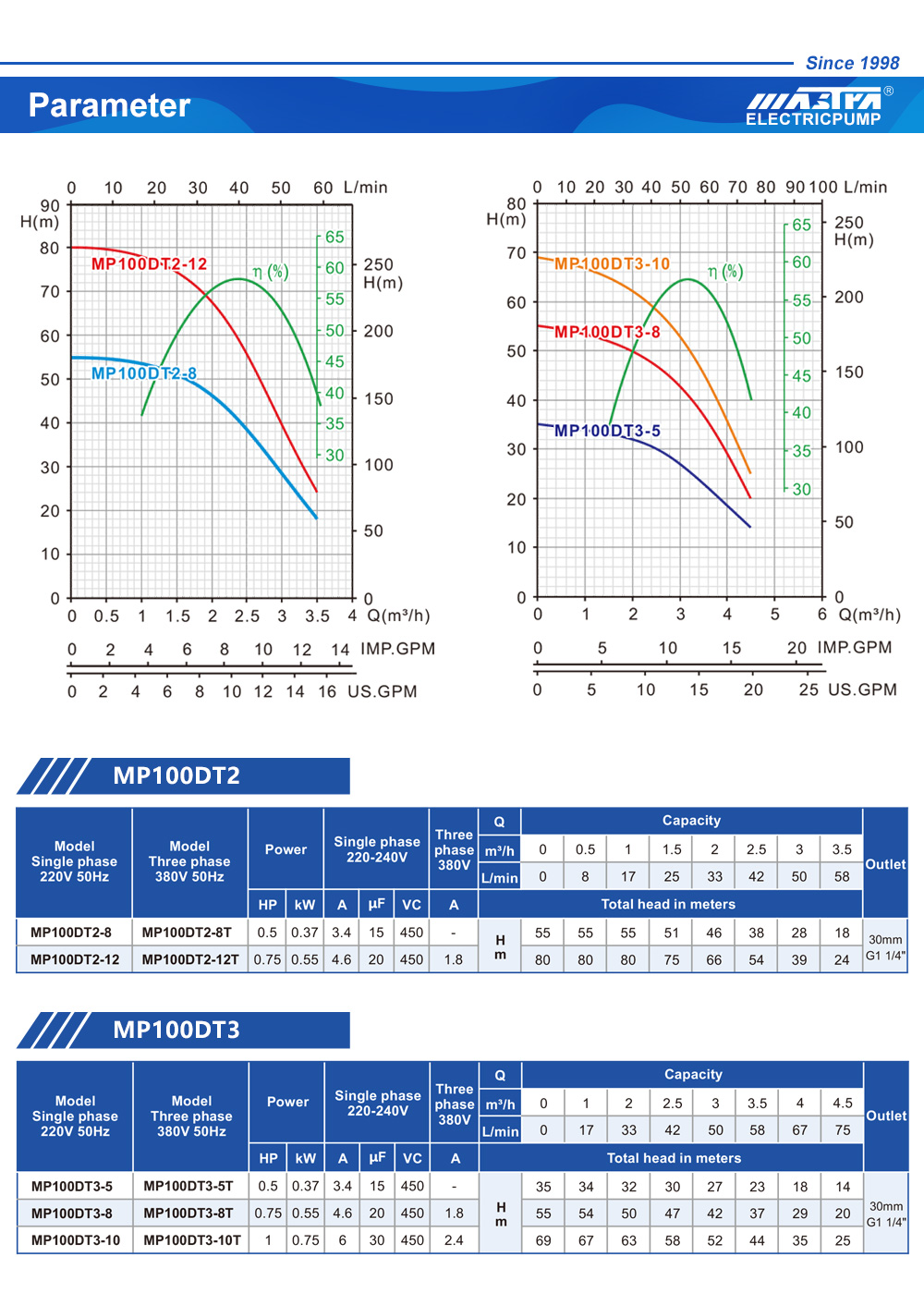 bomba sumergible multietapa 